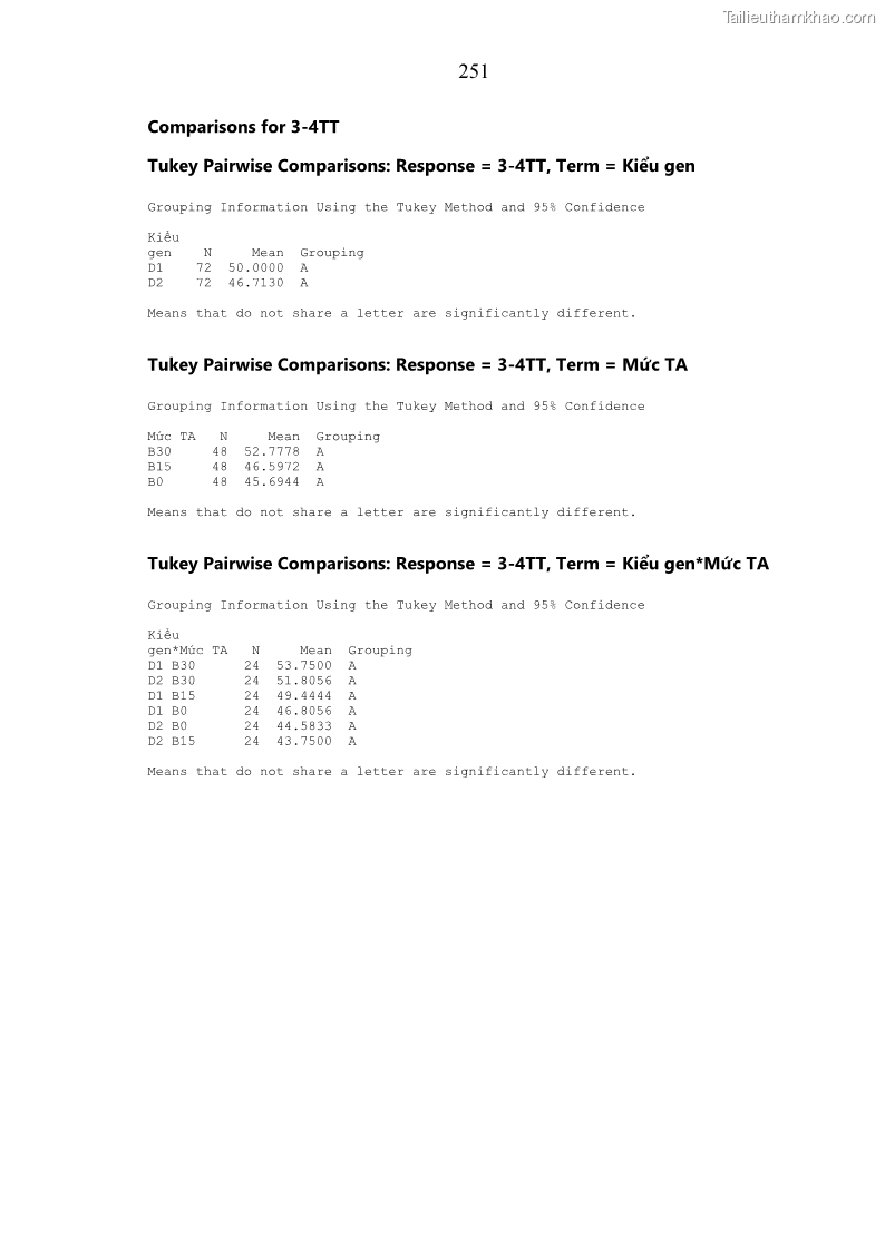 Luận án tiến sĩ chăn nuôi Đặc điểm sinh trưởng và mối tương quan đa hình gen POU1F1 với tính trạng sinh trưởng của dê địa phương Định Hóa - 22 Trang 264