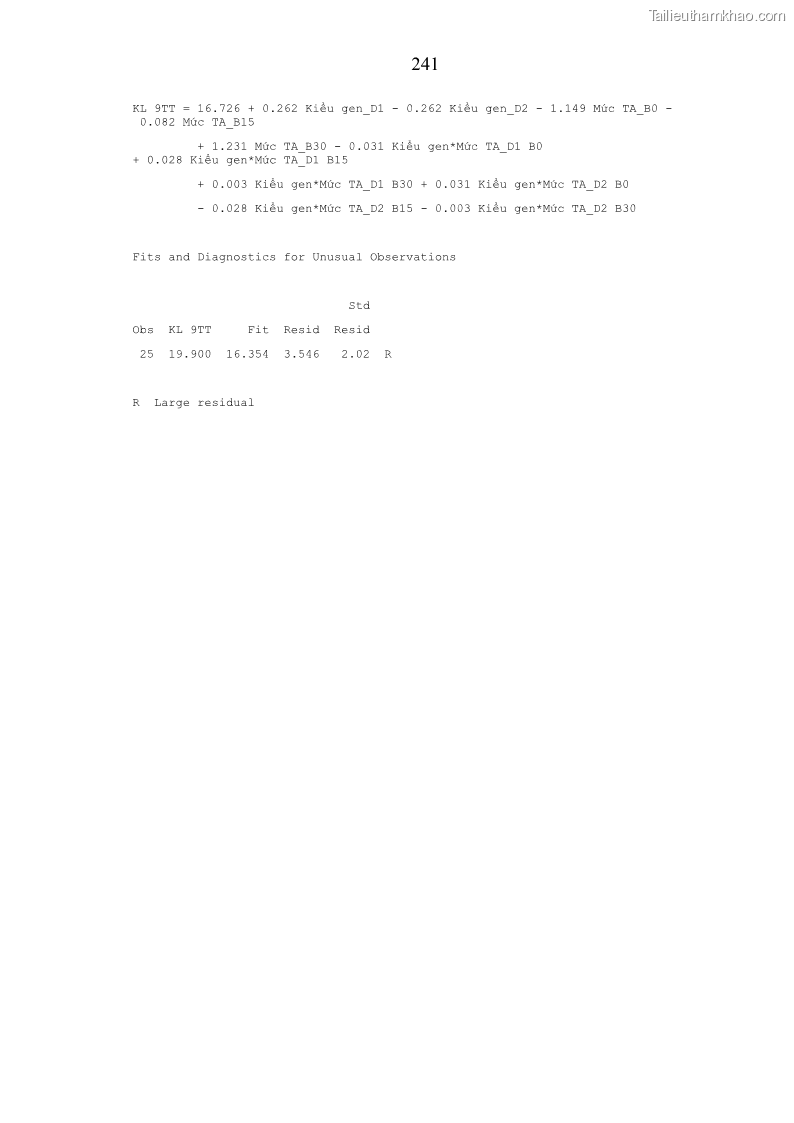 Luận án tiến sĩ chăn nuôi Đặc điểm sinh trưởng và mối tương quan đa hình gen POU1F1 với tính trạng sinh trưởng của dê địa phương Định Hóa - 22 Trang 254