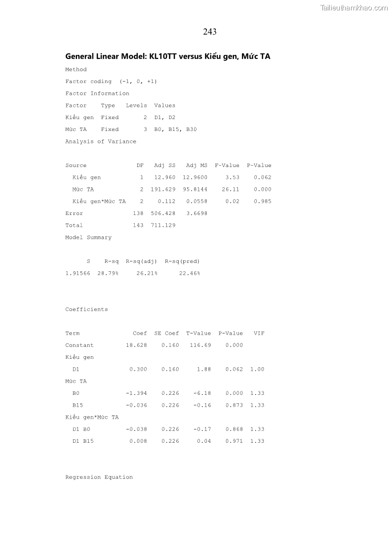 Luận án tiến sĩ chăn nuôi Đặc điểm sinh trưởng và mối tương quan đa hình gen POU1F1 với tính trạng sinh trưởng của dê địa phương Định Hóa - 22 Trang 256