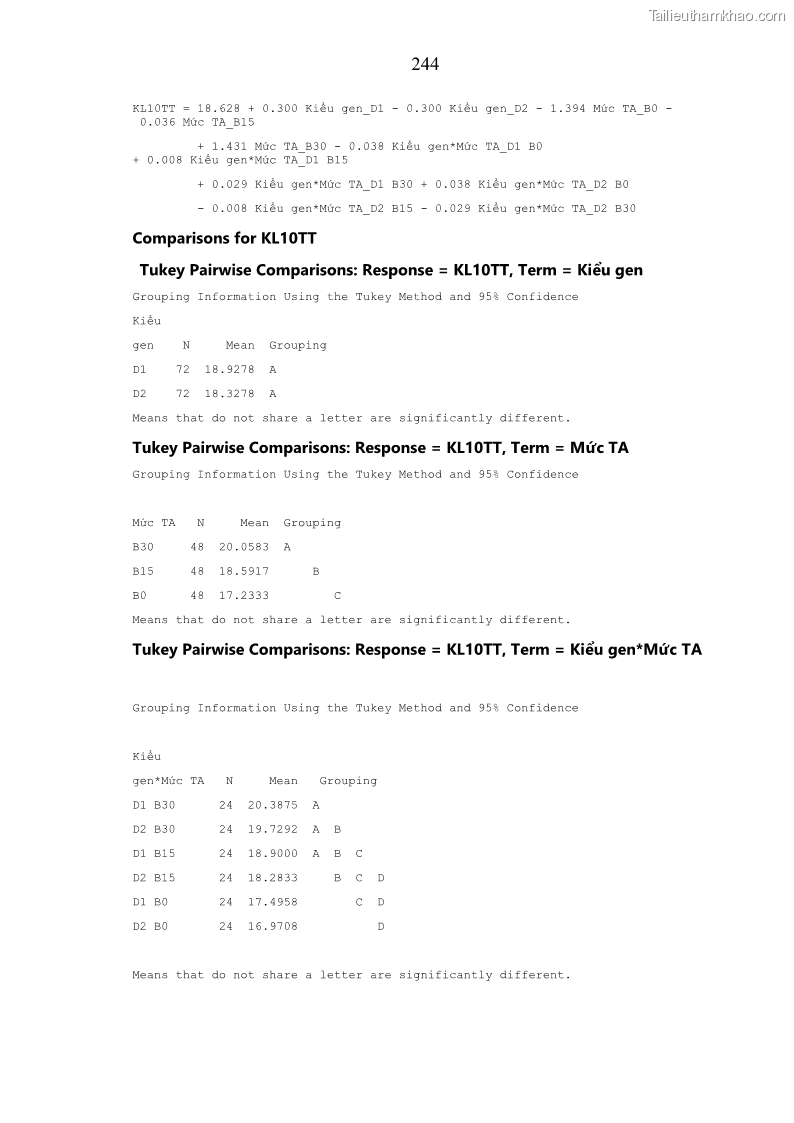 Luận án tiến sĩ chăn nuôi Đặc điểm sinh trưởng và mối tương quan đa hình gen POU1F1 với tính trạng sinh trưởng của dê địa phương Định Hóa - 22 Trang 257