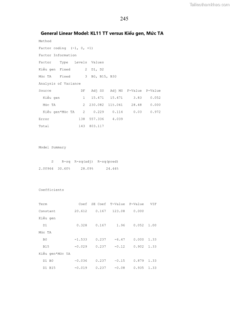 Luận án tiến sĩ chăn nuôi Đặc điểm sinh trưởng và mối tương quan đa hình gen POU1F1 với tính trạng sinh trưởng của dê địa phương Định Hóa - 22 Trang 258