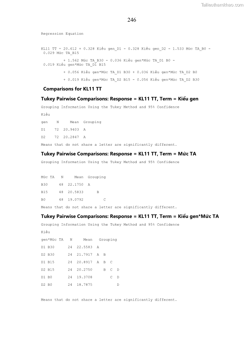 Luận án tiến sĩ chăn nuôi Đặc điểm sinh trưởng và mối tương quan đa hình gen POU1F1 với tính trạng sinh trưởng của dê địa phương Định Hóa - 22 Trang 259