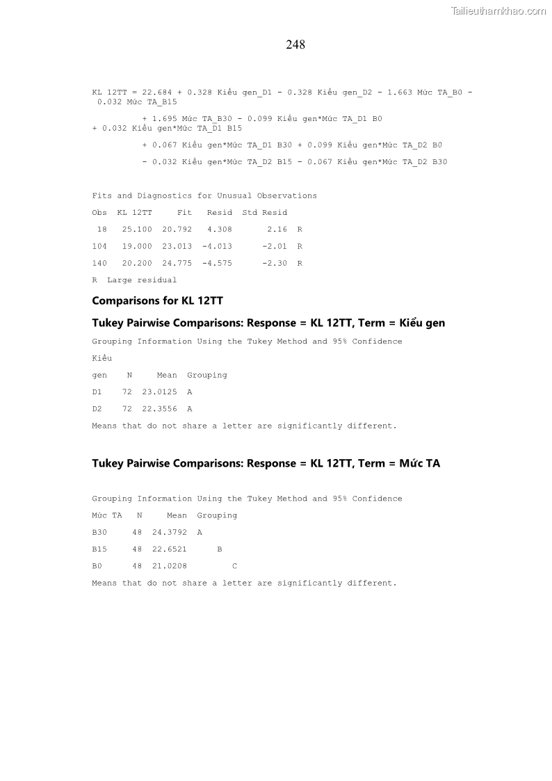 Luận án tiến sĩ chăn nuôi Đặc điểm sinh trưởng và mối tương quan đa hình gen POU1F1 với tính trạng sinh trưởng của dê địa phương Định Hóa - 22 Trang 261