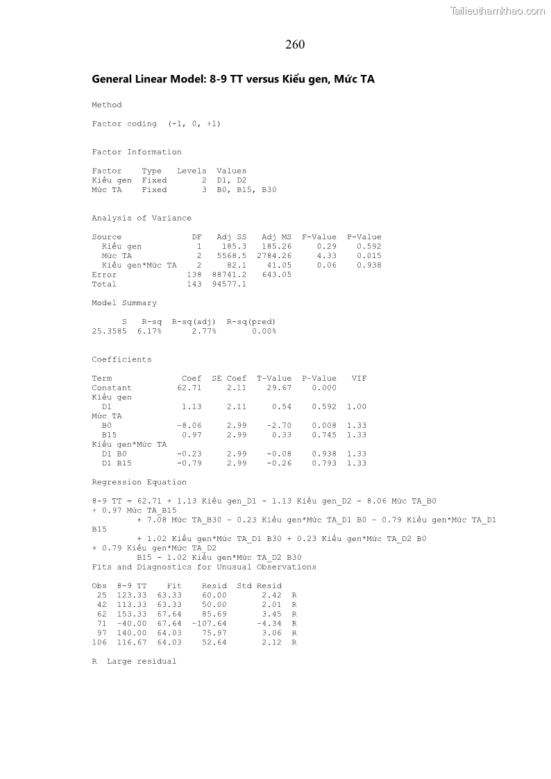 Luận án tiến sĩ chăn nuôi Đặc điểm sinh trưởng và mối tương quan đa hình gen POU1F1 với tính trạng sinh trưởng của dê địa phương Định Hóa - 23 Trang 273