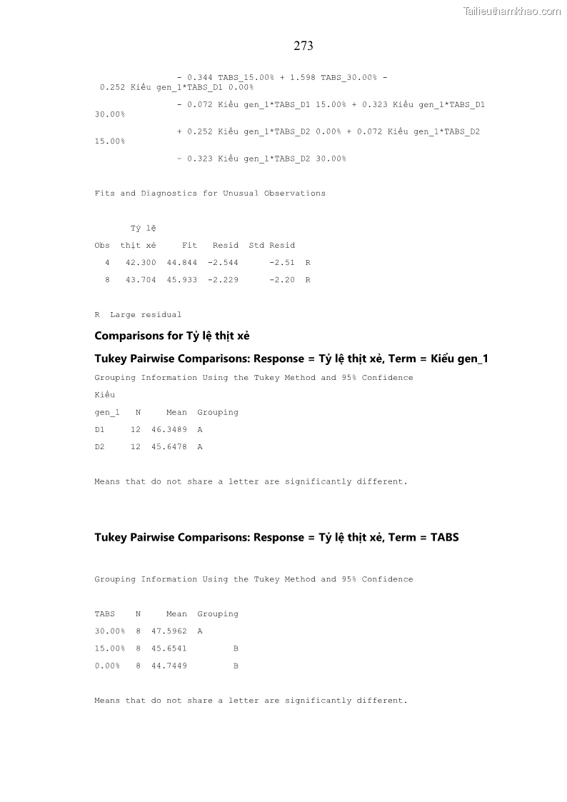 Luận án tiến sĩ chăn nuôi Đặc điểm sinh trưởng và mối tương quan đa hình gen POU1F1 với tính trạng sinh trưởng của dê địa phương Định Hóa - 24 Trang 286