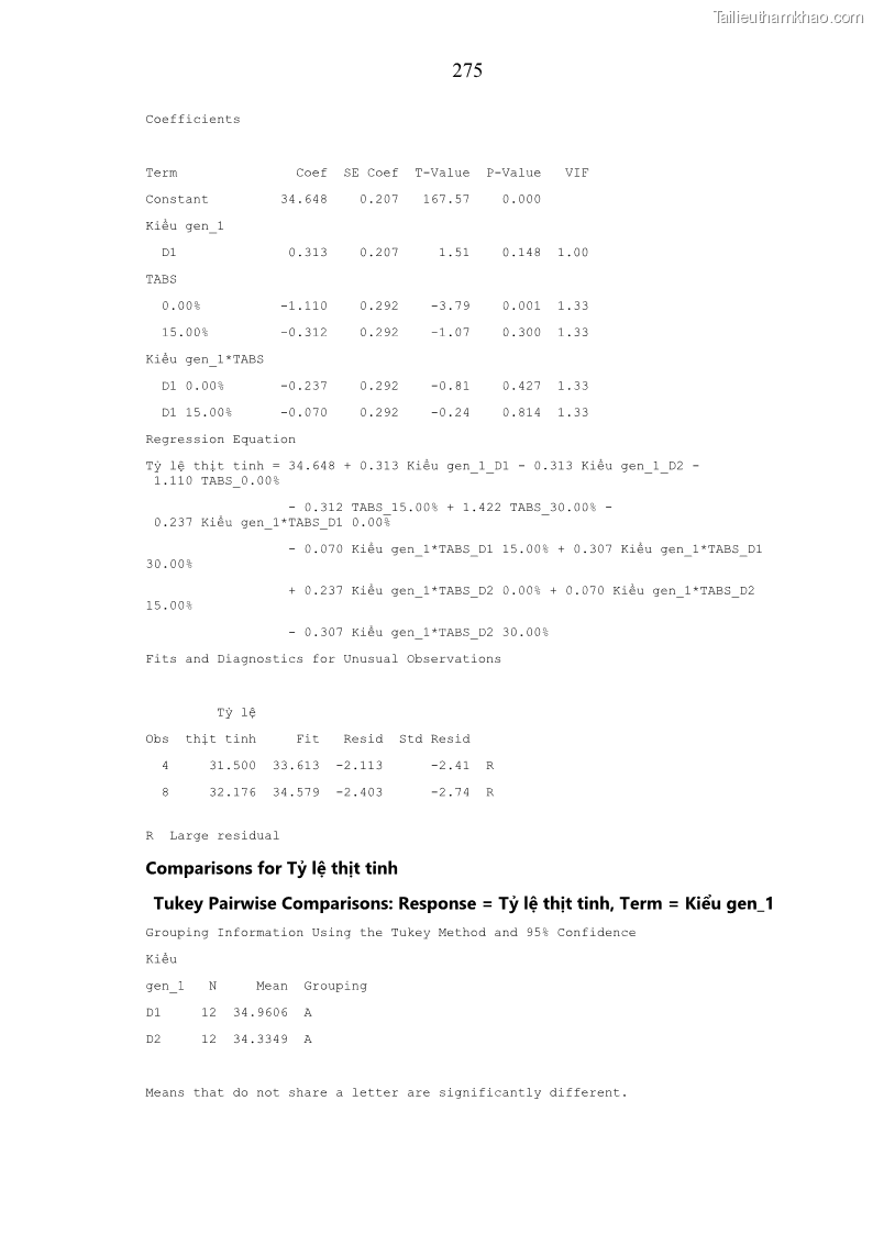Luận án tiến sĩ chăn nuôi Đặc điểm sinh trưởng và mối tương quan đa hình gen POU1F1 với tính trạng sinh trưởng của dê địa phương Định Hóa - 24 Trang 288