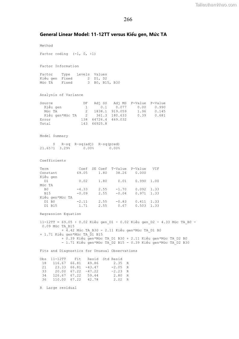 Luận án tiến sĩ chăn nuôi Đặc điểm sinh trưởng và mối tương quan đa hình gen POU1F1 với tính trạng sinh trưởng của dê địa phương Định Hóa - 24 Trang 279