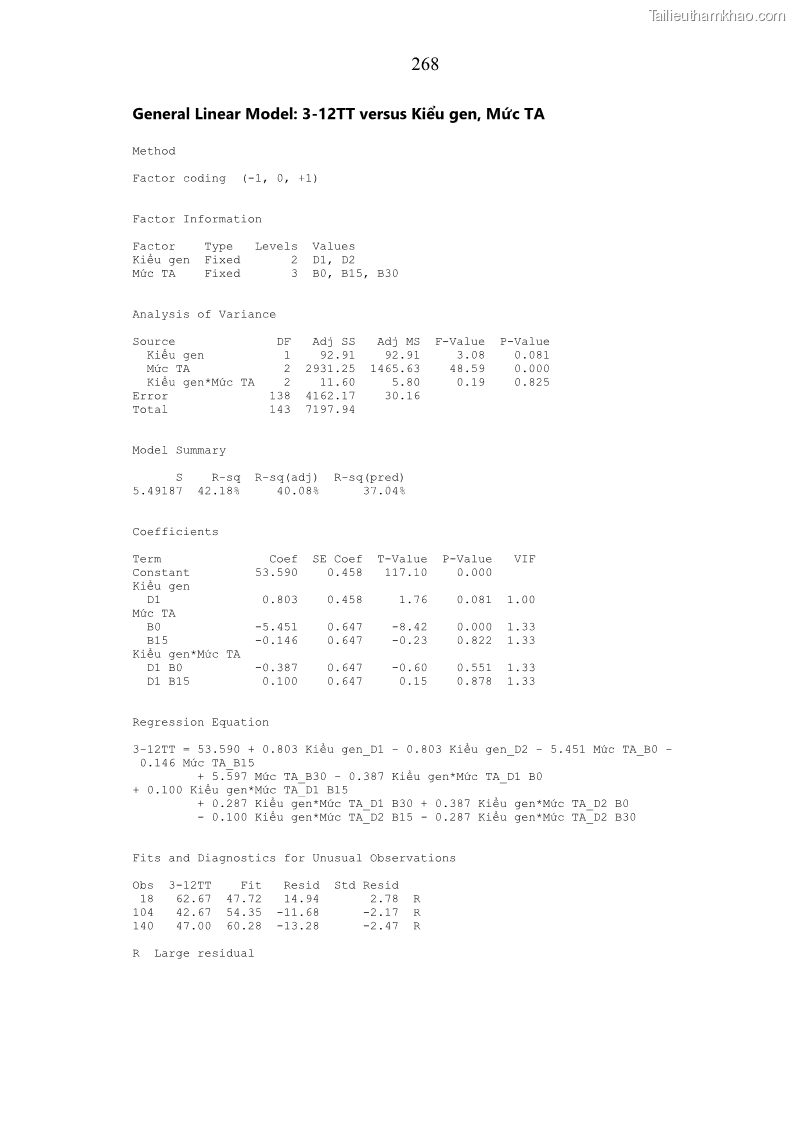 Luận án tiến sĩ chăn nuôi Đặc điểm sinh trưởng và mối tương quan đa hình gen POU1F1 với tính trạng sinh trưởng của dê địa phương Định Hóa - 24 Trang 281