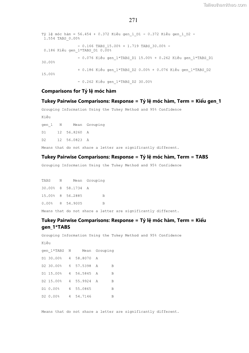 Luận án tiến sĩ chăn nuôi Đặc điểm sinh trưởng và mối tương quan đa hình gen POU1F1 với tính trạng sinh trưởng của dê địa phương Định Hóa - 24 Trang 284