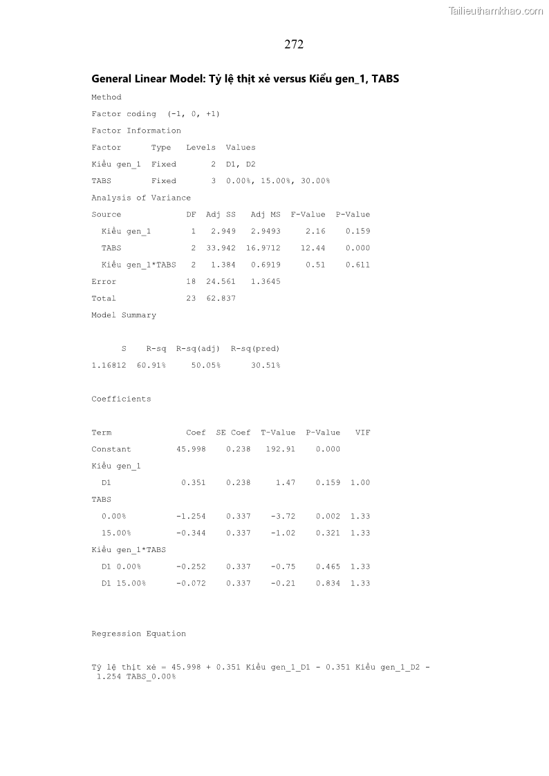 Luận án tiến sĩ chăn nuôi Đặc điểm sinh trưởng và mối tương quan đa hình gen POU1F1 với tính trạng sinh trưởng của dê địa phương Định Hóa - 24 Trang 285