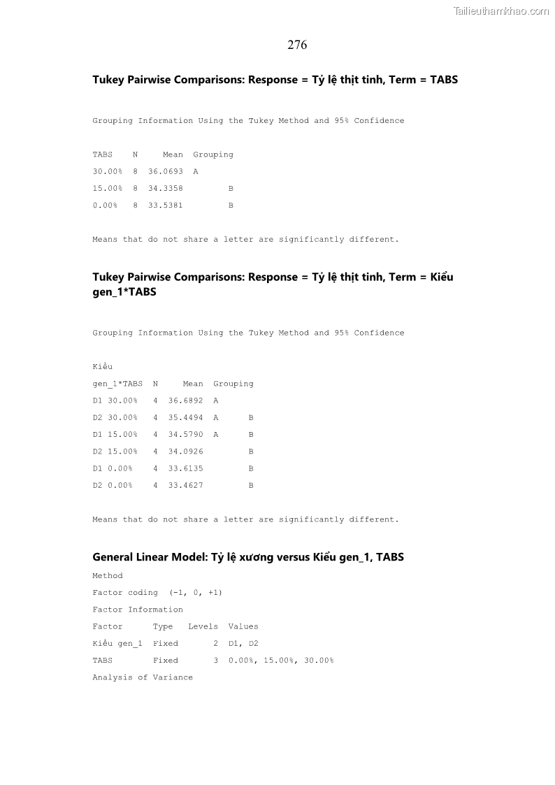 Luận án tiến sĩ chăn nuôi Đặc điểm sinh trưởng và mối tương quan đa hình gen POU1F1 với tính trạng sinh trưởng của dê địa phương Định Hóa - 25 Trang 289