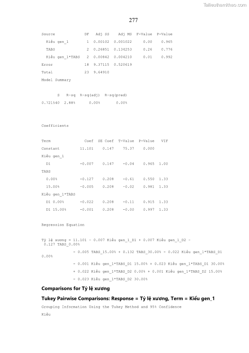 Luận án tiến sĩ chăn nuôi Đặc điểm sinh trưởng và mối tương quan đa hình gen POU1F1 với tính trạng sinh trưởng của dê địa phương Định Hóa - 25 Trang 290