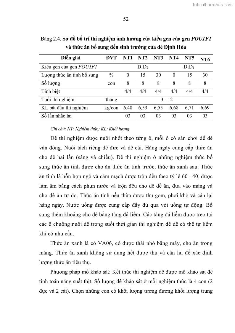 Luận án tiến sĩ chăn nuôi Đặc điểm sinh trưởng và mối tương quan đa hình gen POU1F1 với tính trạng sinh trưởng của dê địa phương Định Hóa - 6 Trang 65