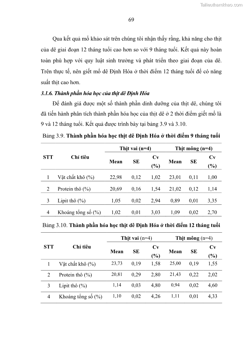 Luận án tiến sĩ chăn nuôi Đặc điểm sinh trưởng và mối tương quan đa hình gen POU1F1 với tính trạng sinh trưởng của dê địa phương Định Hóa - 7 Trang 82
