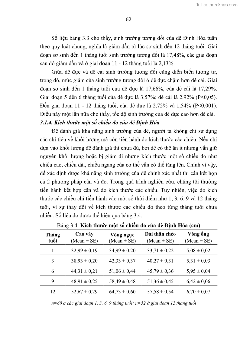Luận án tiến sĩ chăn nuôi Đặc điểm sinh trưởng và mối tương quan đa hình gen POU1F1 với tính trạng sinh trưởng của dê địa phương Định Hóa - 7 Trang 75