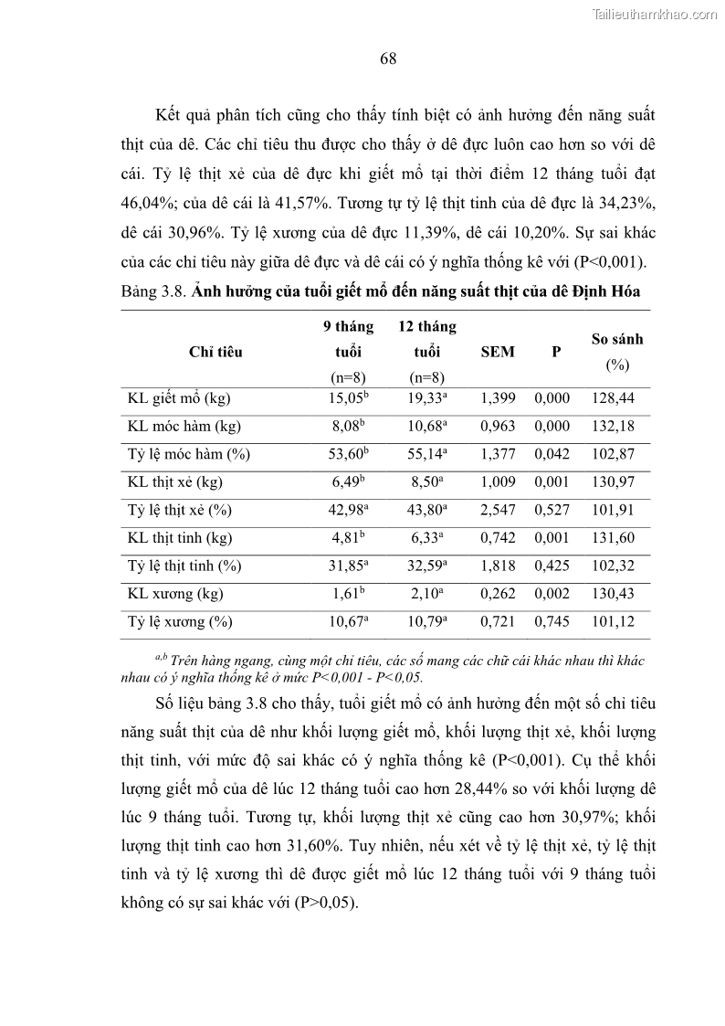 Luận án tiến sĩ chăn nuôi Đặc điểm sinh trưởng và mối tương quan đa hình gen POU1F1 với tính trạng sinh trưởng của dê địa phương Định Hóa - 7 Trang 81