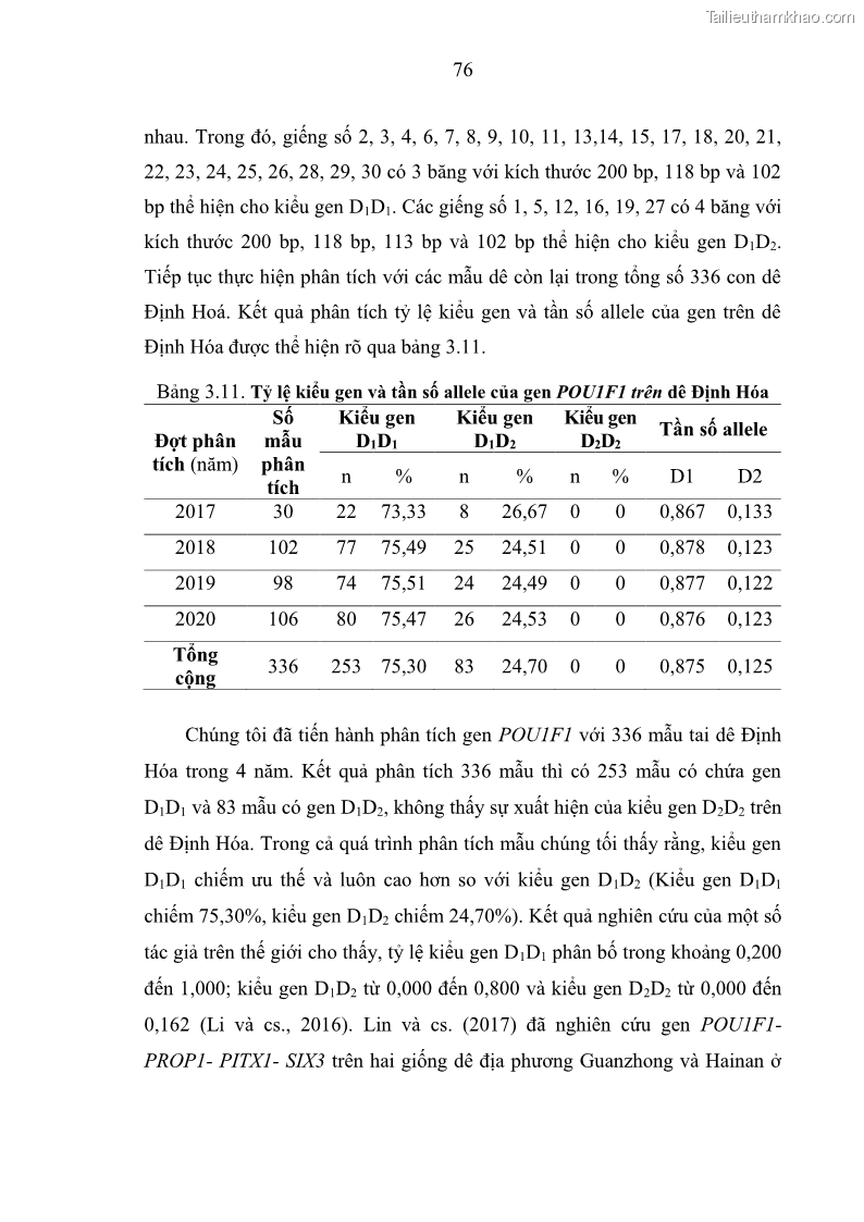 Luận án tiến sĩ chăn nuôi Đặc điểm sinh trưởng và mối tương quan đa hình gen POU1F1 với tính trạng sinh trưởng của dê địa phương Định Hóa - 8 Trang 89