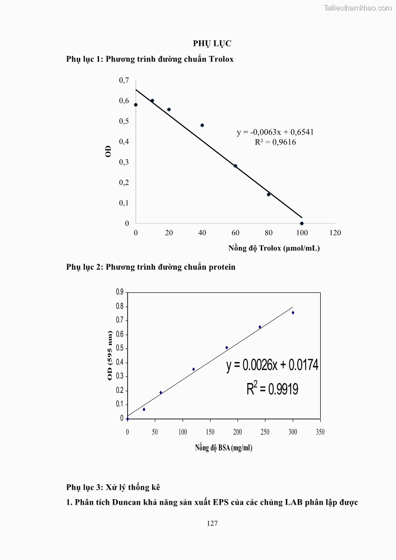 Luận án tiến sĩ công nghệ sinh học Nghiên cứu các điều kiện stress môi trường đến khả năng tổng hợp exopolysaccharides của vi khuẩn Lactobacillus plantarum - 12 Trang 143