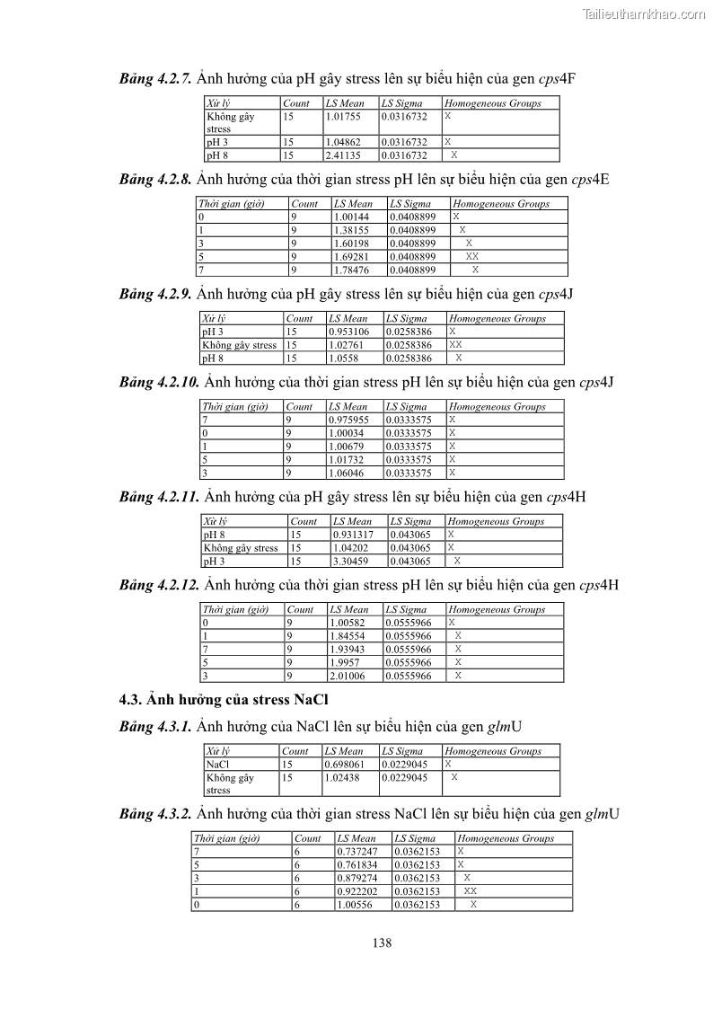 Luận án tiến sĩ công nghệ sinh học Nghiên cứu các điều kiện stress môi trường đến khả năng tổng hợp exopolysaccharides của vi khuẩn Lactobacillus plantarum - 13 Trang 154