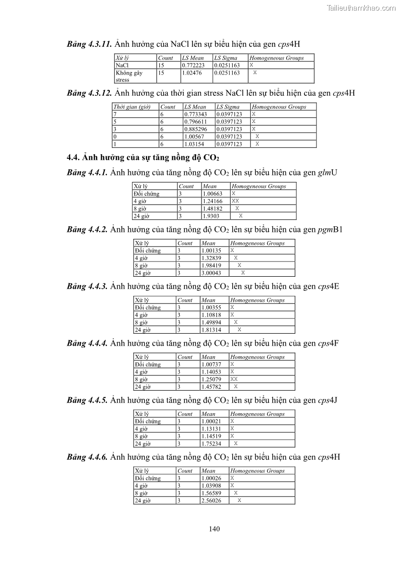 Luận án tiến sĩ công nghệ sinh học Nghiên cứu các điều kiện stress môi trường đến khả năng tổng hợp exopolysaccharides của vi khuẩn Lactobacillus plantarum - 13 Trang 156