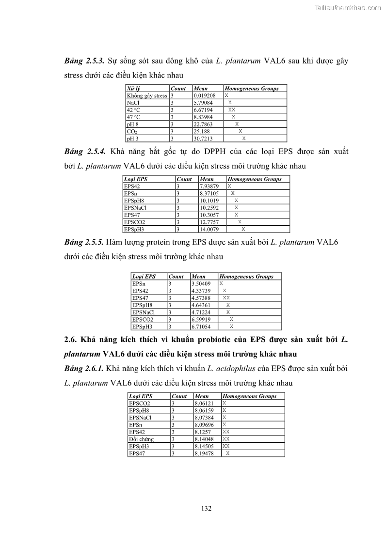 Luận án tiến sĩ công nghệ sinh học Nghiên cứu các điều kiện stress môi trường đến khả năng tổng hợp exopolysaccharides của vi khuẩn Lactobacillus plantarum - 13 Trang 148