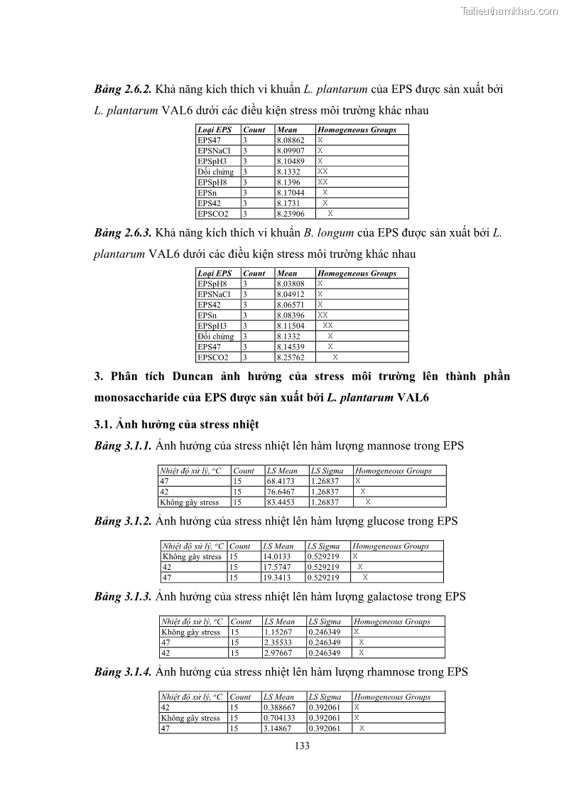 Luận án tiến sĩ công nghệ sinh học Nghiên cứu các điều kiện stress môi trường đến khả năng tổng hợp exopolysaccharides của vi khuẩn Lactobacillus plantarum - 13 Trang 149