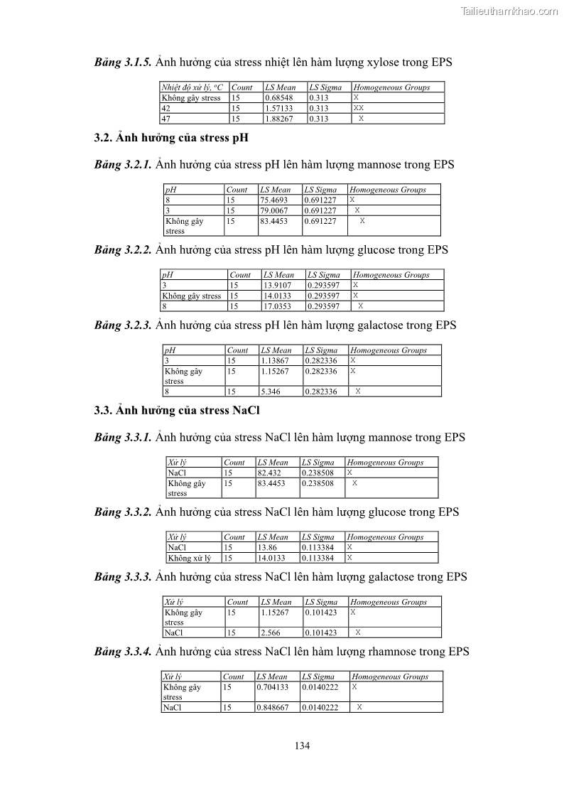 Luận án tiến sĩ công nghệ sinh học Nghiên cứu các điều kiện stress môi trường đến khả năng tổng hợp exopolysaccharides của vi khuẩn Lactobacillus plantarum - 13 Trang 150