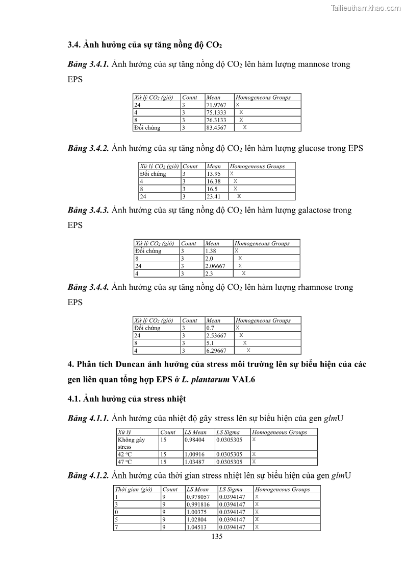 Luận án tiến sĩ công nghệ sinh học Nghiên cứu các điều kiện stress môi trường đến khả năng tổng hợp exopolysaccharides của vi khuẩn Lactobacillus plantarum - 13 Trang 151