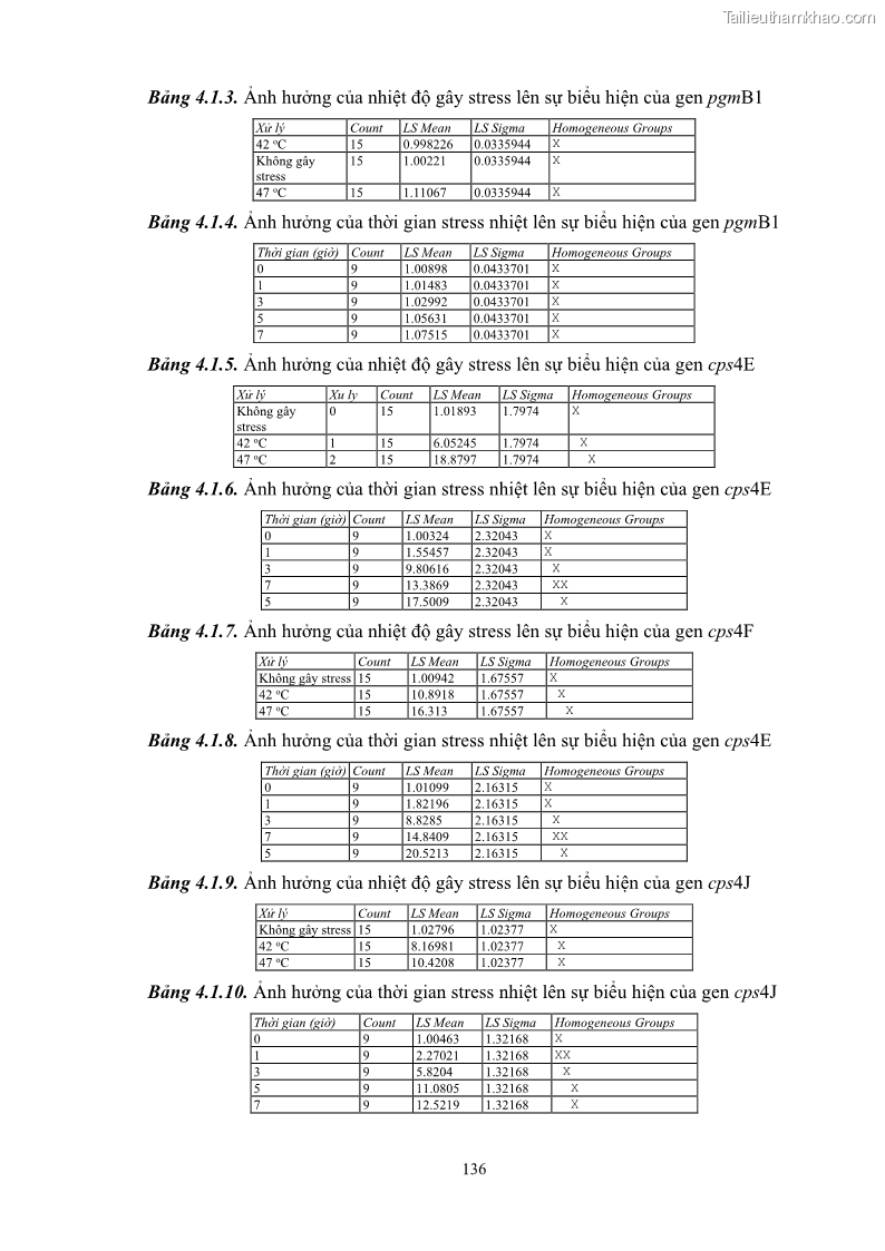 Luận án tiến sĩ công nghệ sinh học Nghiên cứu các điều kiện stress môi trường đến khả năng tổng hợp exopolysaccharides của vi khuẩn Lactobacillus plantarum - 13 Trang 152