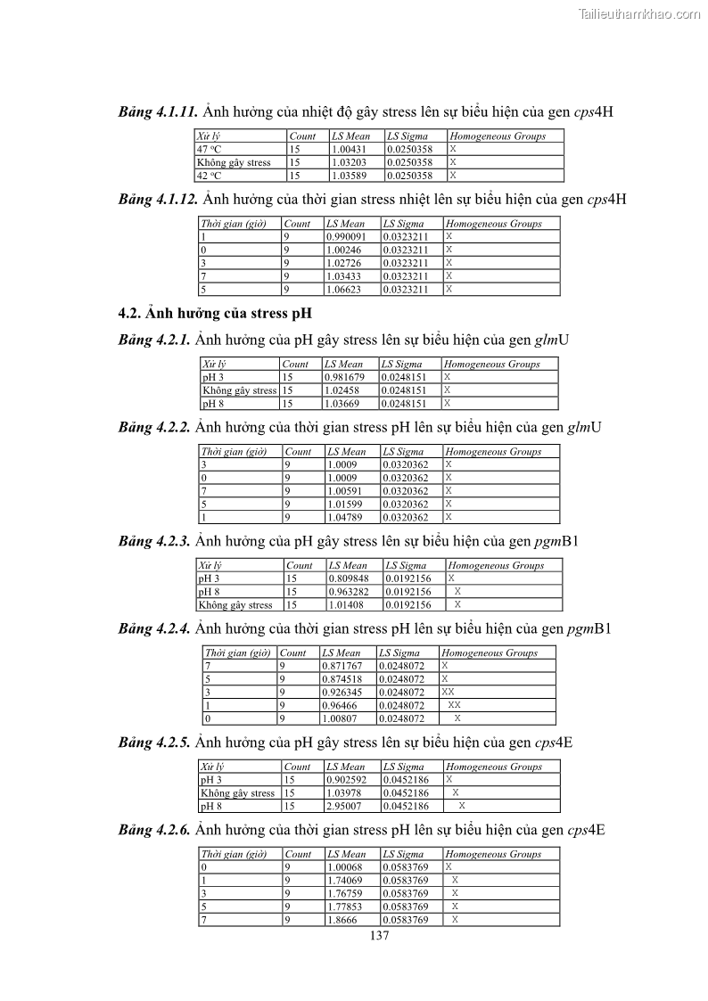 Luận án tiến sĩ công nghệ sinh học Nghiên cứu các điều kiện stress môi trường đến khả năng tổng hợp exopolysaccharides của vi khuẩn Lactobacillus plantarum - 13 Trang 153