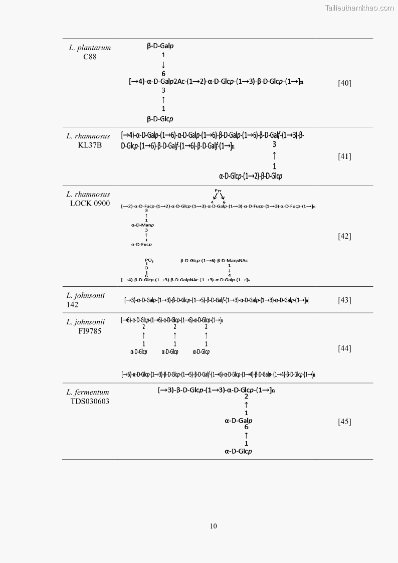 Luận án tiến sĩ công nghệ sinh học Nghiên cứu các điều kiện stress môi trường đến khả năng tổng hợp exopolysaccharides của vi khuẩn Lactobacillus plantarum - 3 Trang 26