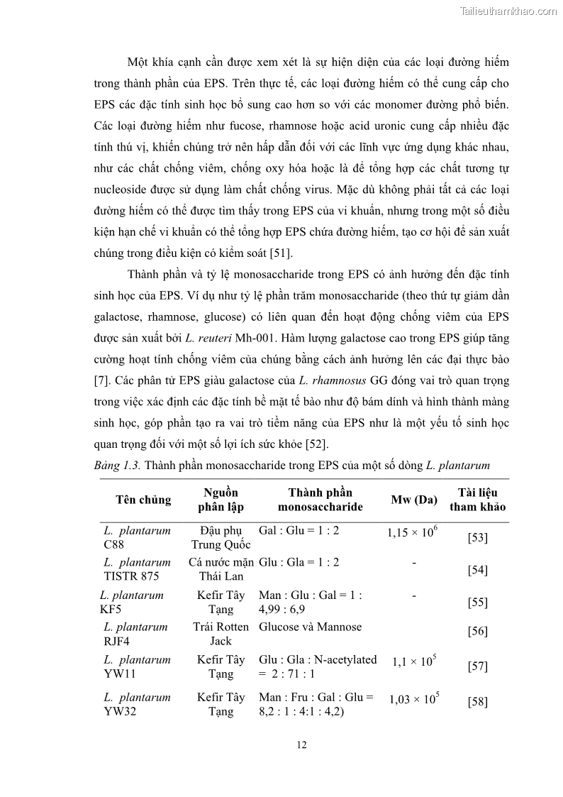Luận án tiến sĩ công nghệ sinh học Nghiên cứu các điều kiện stress môi trường đến khả năng tổng hợp exopolysaccharides của vi khuẩn Lactobacillus plantarum - 3 Trang 28