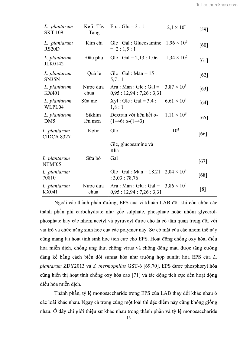 Luận án tiến sĩ công nghệ sinh học Nghiên cứu các điều kiện stress môi trường đến khả năng tổng hợp exopolysaccharides của vi khuẩn Lactobacillus plantarum - 3 Trang 29