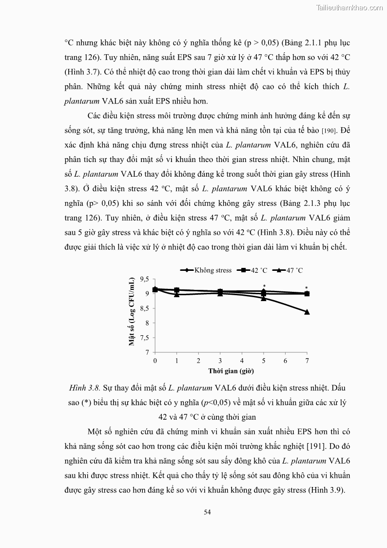 Luận án tiến sĩ công nghệ sinh học Nghiên cứu các điều kiện stress môi trường đến khả năng tổng hợp exopolysaccharides của vi khuẩn Lactobacillus plantarum - 6 Trang 70