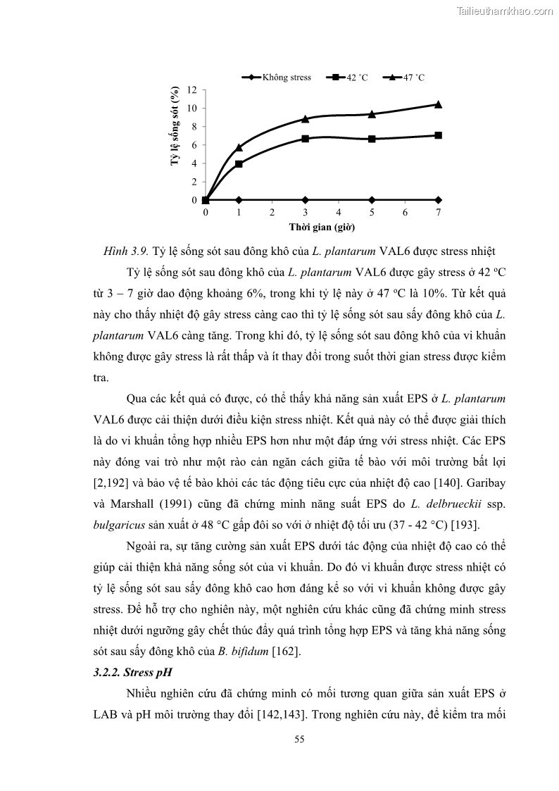 Luận án tiến sĩ công nghệ sinh học Nghiên cứu các điều kiện stress môi trường đến khả năng tổng hợp exopolysaccharides của vi khuẩn Lactobacillus plantarum - 6 Trang 71