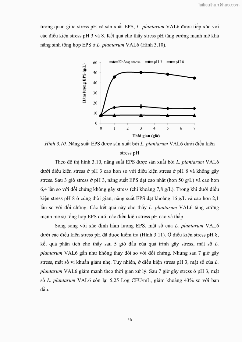 Luận án tiến sĩ công nghệ sinh học Nghiên cứu các điều kiện stress môi trường đến khả năng tổng hợp exopolysaccharides của vi khuẩn Lactobacillus plantarum - 6 Trang 72