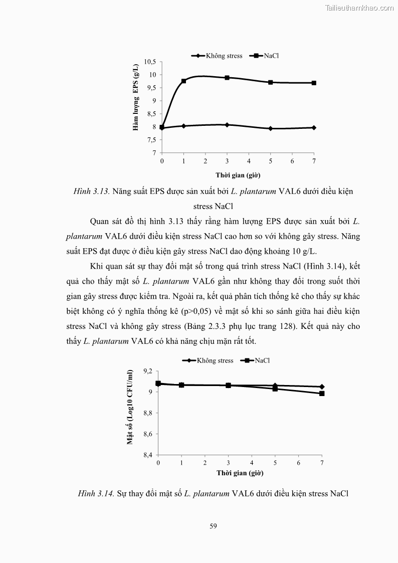 Luận án tiến sĩ công nghệ sinh học Nghiên cứu các điều kiện stress môi trường đến khả năng tổng hợp exopolysaccharides của vi khuẩn Lactobacillus plantarum - 7 Trang 75