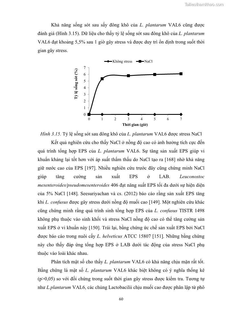 Luận án tiến sĩ công nghệ sinh học Nghiên cứu các điều kiện stress môi trường đến khả năng tổng hợp exopolysaccharides của vi khuẩn Lactobacillus plantarum - 7 Trang 76