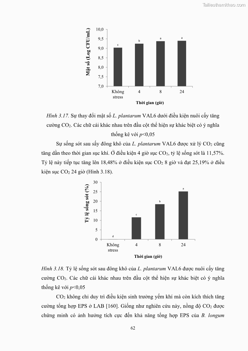 Luận án tiến sĩ công nghệ sinh học Nghiên cứu các điều kiện stress môi trường đến khả năng tổng hợp exopolysaccharides của vi khuẩn Lactobacillus plantarum - 7 Trang 78