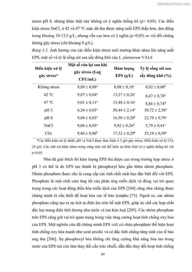 Luận án tiến sĩ công nghệ sinh học Nghiên cứu các điều kiện stress môi trường đến khả năng tổng hợp exopolysaccharides của vi khuẩn Lactobacillus plantarum - 7 Trang 80