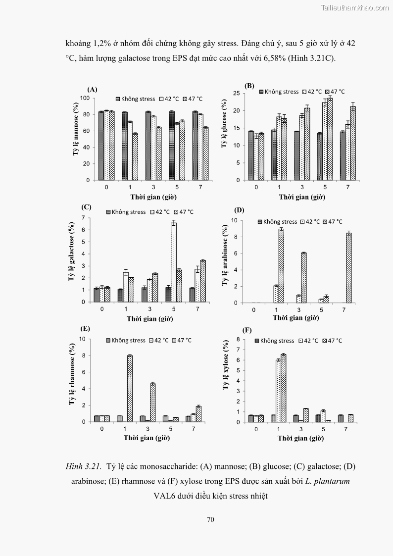 Luận án tiến sĩ công nghệ sinh học Nghiên cứu các điều kiện stress môi trường đến khả năng tổng hợp exopolysaccharides của vi khuẩn Lactobacillus plantarum - 8 Trang 86