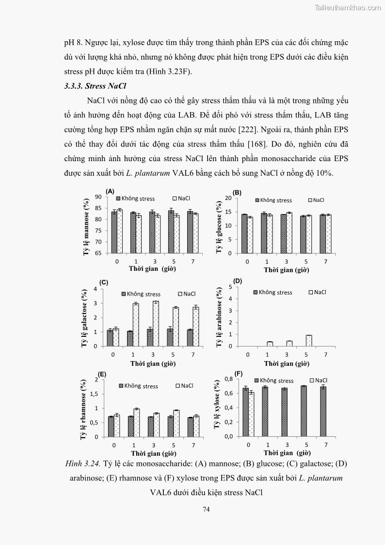 Luận án tiến sĩ công nghệ sinh học Nghiên cứu các điều kiện stress môi trường đến khả năng tổng hợp exopolysaccharides của vi khuẩn Lactobacillus plantarum - 8 Trang 90
