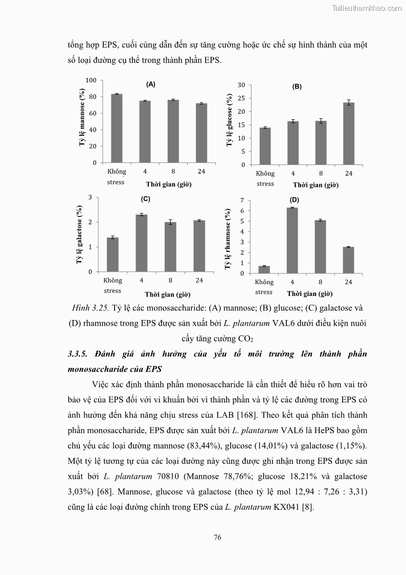 Luận án tiến sĩ công nghệ sinh học Nghiên cứu các điều kiện stress môi trường đến khả năng tổng hợp exopolysaccharides của vi khuẩn Lactobacillus plantarum - 8 Trang 92