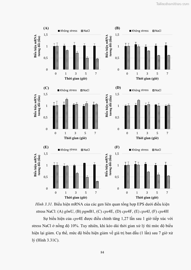 Luận án tiến sĩ công nghệ sinh học Nghiên cứu các điều kiện stress môi trường đến khả năng tổng hợp exopolysaccharides của vi khuẩn Lactobacillus plantarum - 9 Trang 100