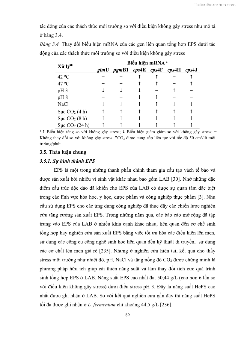 Luận án tiến sĩ công nghệ sinh học Nghiên cứu các điều kiện stress môi trường đến khả năng tổng hợp exopolysaccharides của vi khuẩn Lactobacillus plantarum - 9 Trang 105