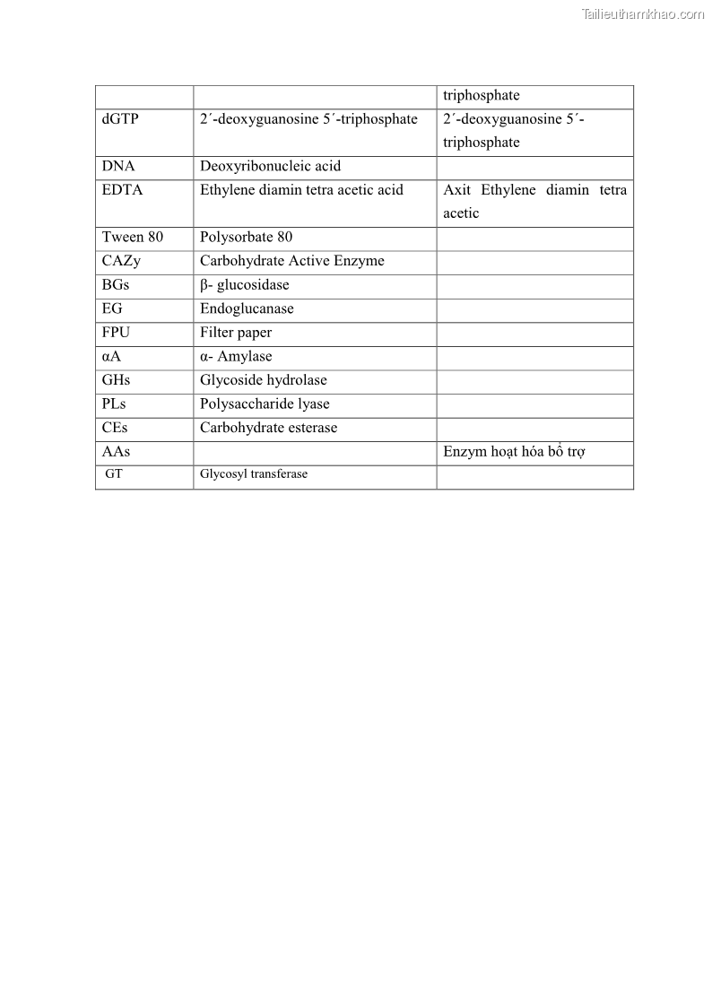 Luận án tiến sĩ công nghệ sinh học Nghiên cứu cellulase từ vi khuẩn ruột mối phân lập ở Việt Nam - 1 Trang 6