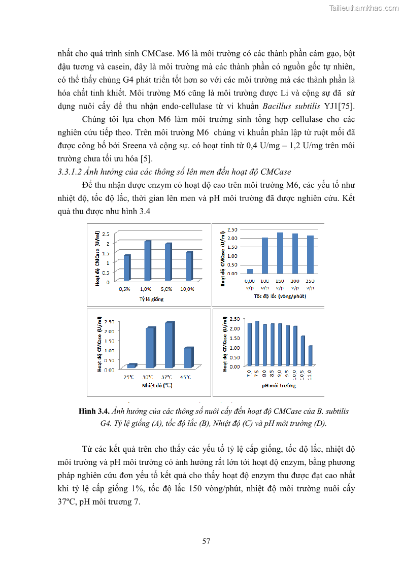 Luận án tiến sĩ công nghệ sinh học Nghiên cứu cellulase từ vi khuẩn ruột mối phân lập ở Việt Nam - 6 Trang 70