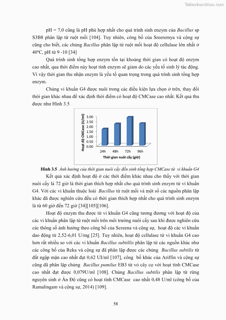 Luận án tiến sĩ công nghệ sinh học Nghiên cứu cellulase từ vi khuẩn ruột mối phân lập ở Việt Nam - 6 Trang 71