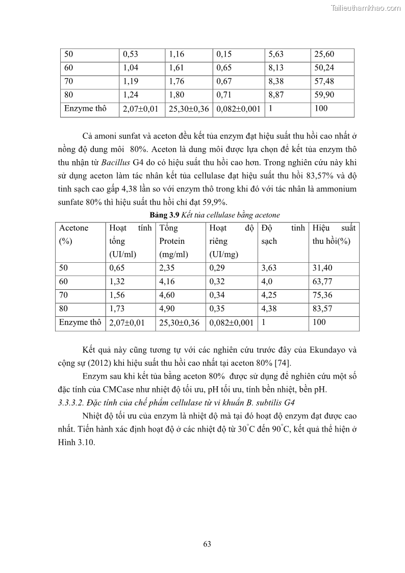Luận án tiến sĩ công nghệ sinh học Nghiên cứu cellulase từ vi khuẩn ruột mối phân lập ở Việt Nam - 7 Trang 76