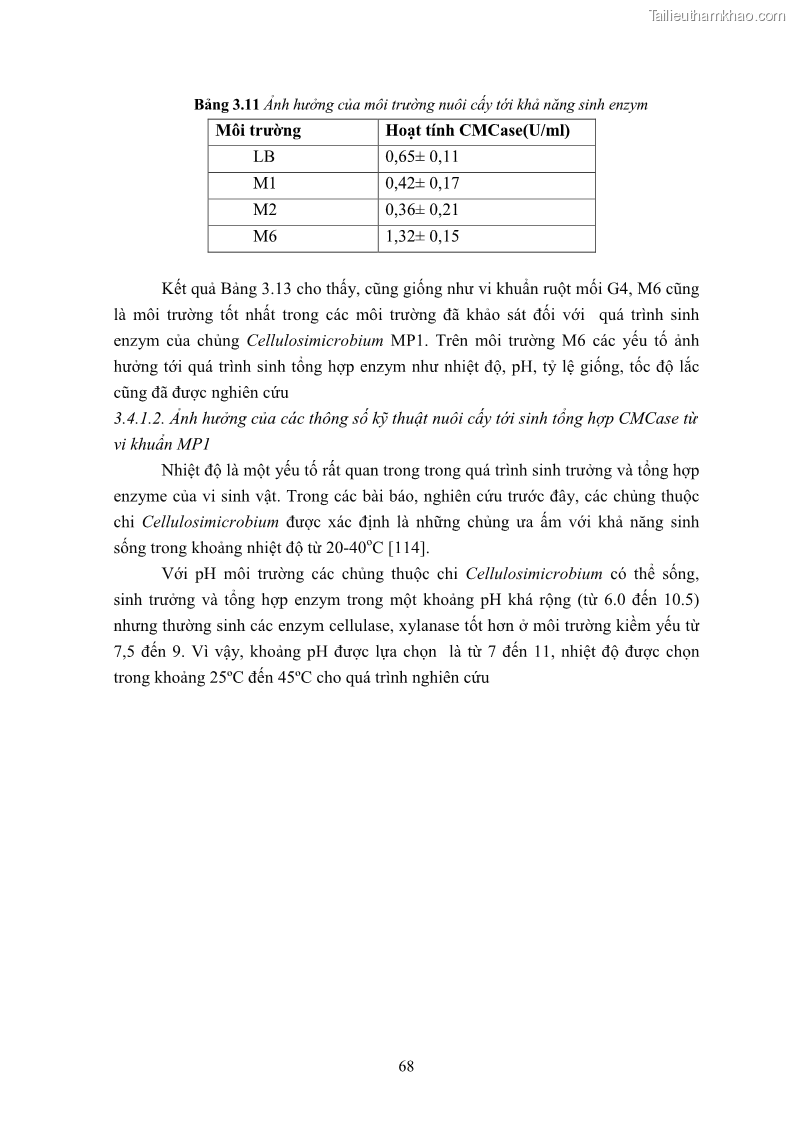 Luận án tiến sĩ công nghệ sinh học Nghiên cứu cellulase từ vi khuẩn ruột mối phân lập ở Việt Nam - 7 Trang 81